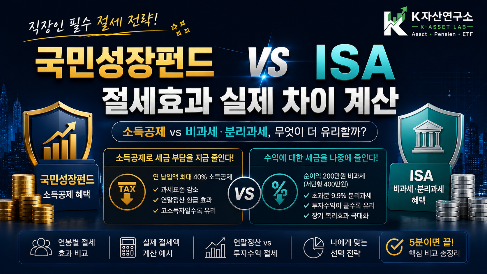 #국민성장펀드 #ISA #ISA비과세 #국민성장펀드소득공제 #절세효과 #연말정산 #ISA절세 #직장인절세 #ETF절세 #ISA계좌 #K자산연구소