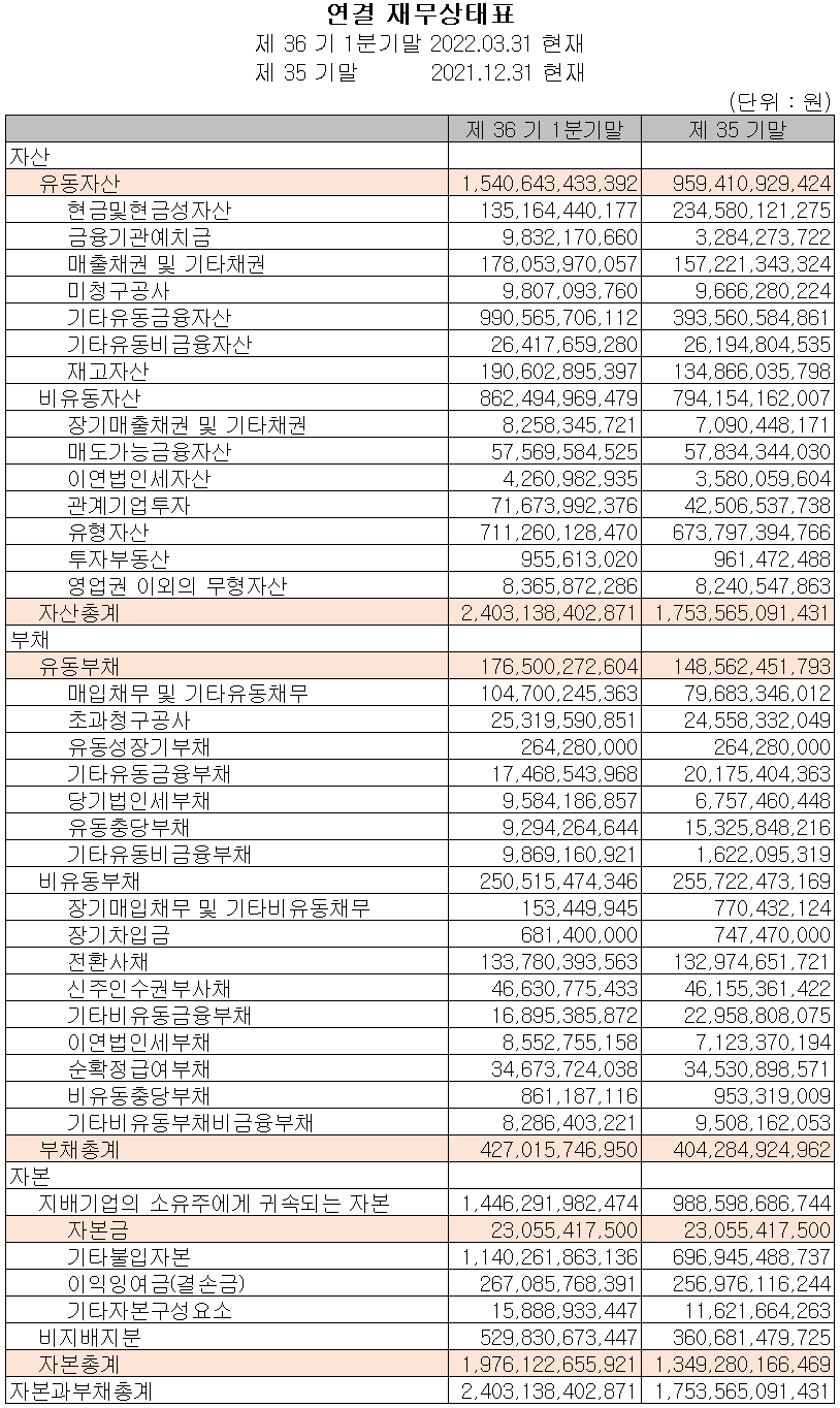 일진머티리얼즈 - 재무상태표
