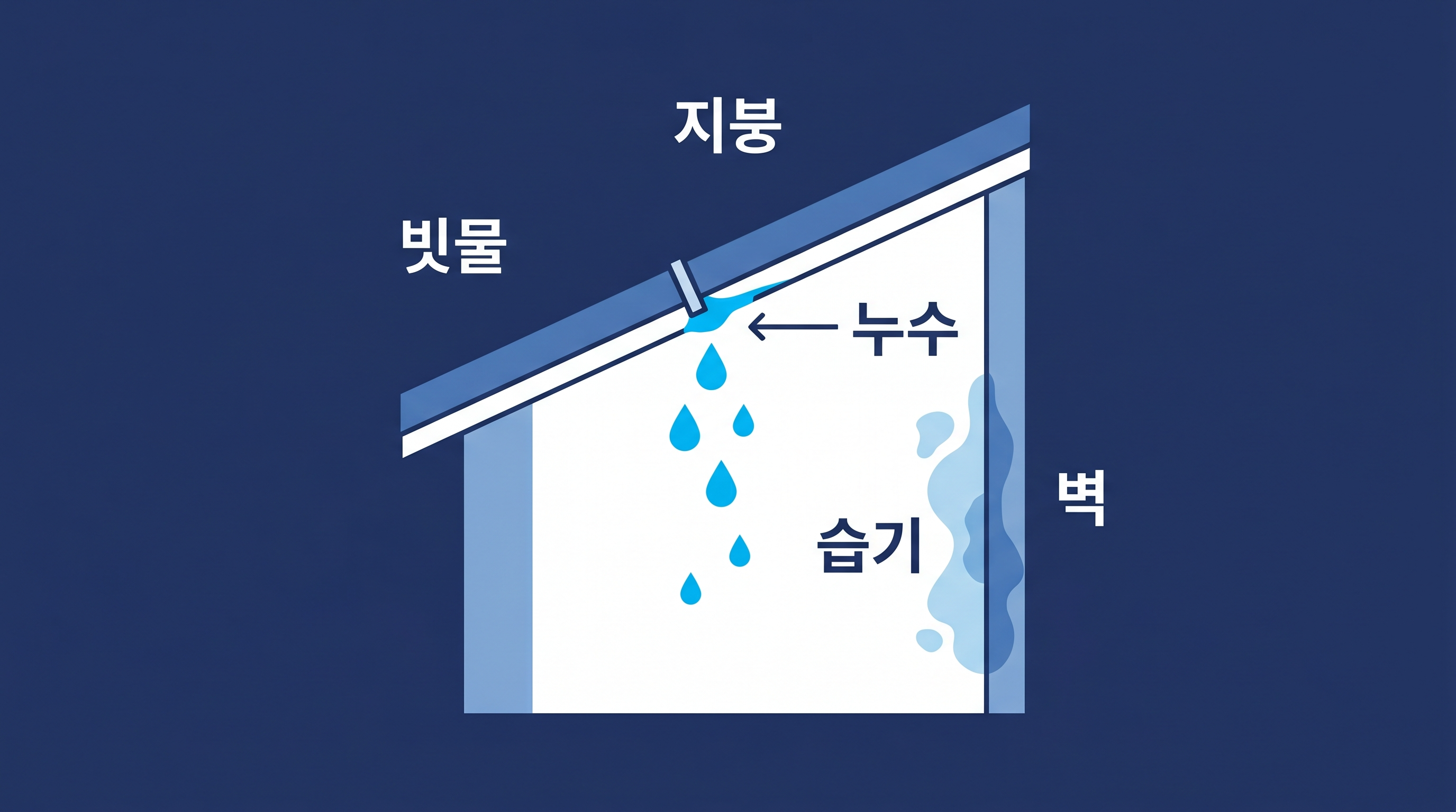 전원주택 누수문제로 인한 하자