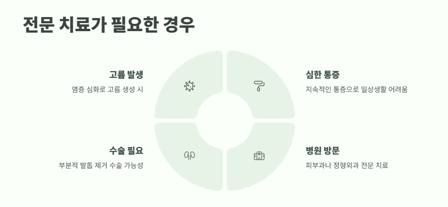 발톱이 살을 파고들때 해결법 4