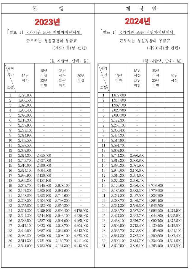 2024-청원경찰-봉급표