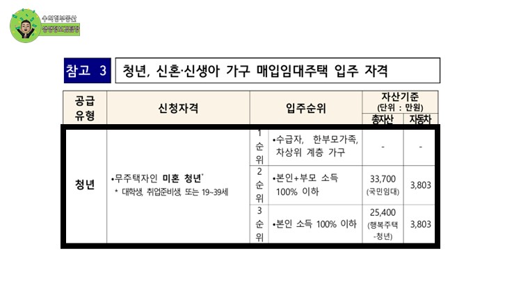 매입임대주택 청년, 신혼부부.신생아 가정을 위한 주택공급
