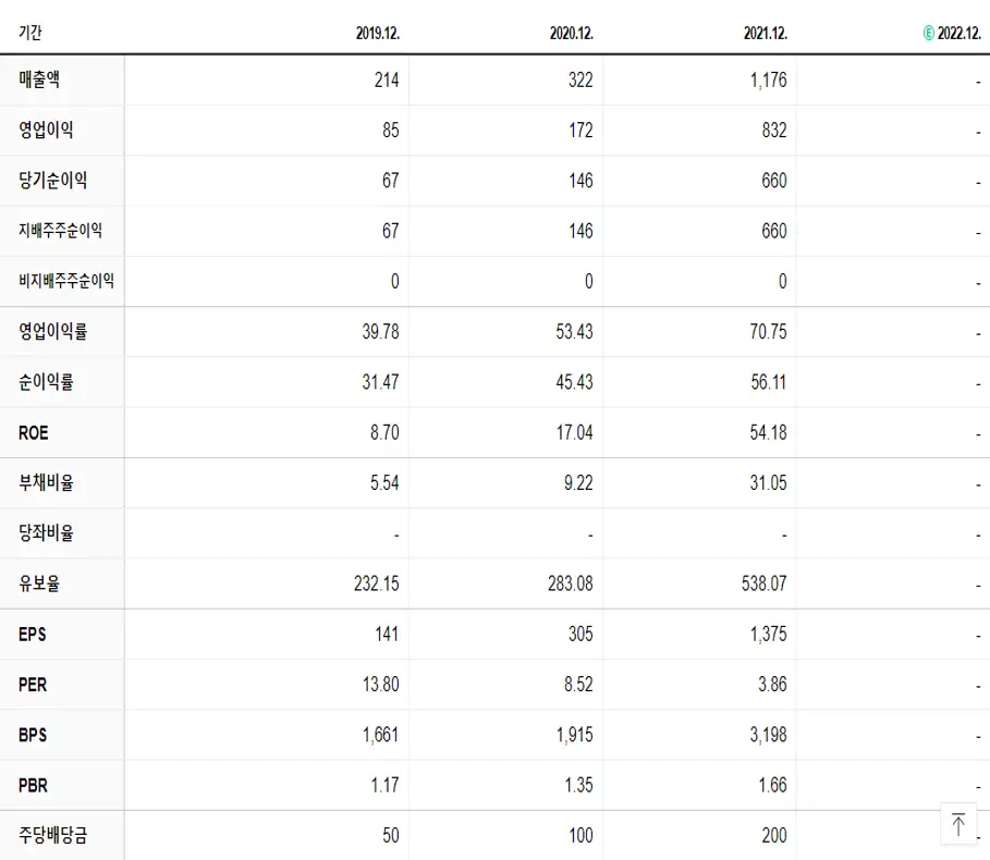 에이티넘인베스트 재무제표