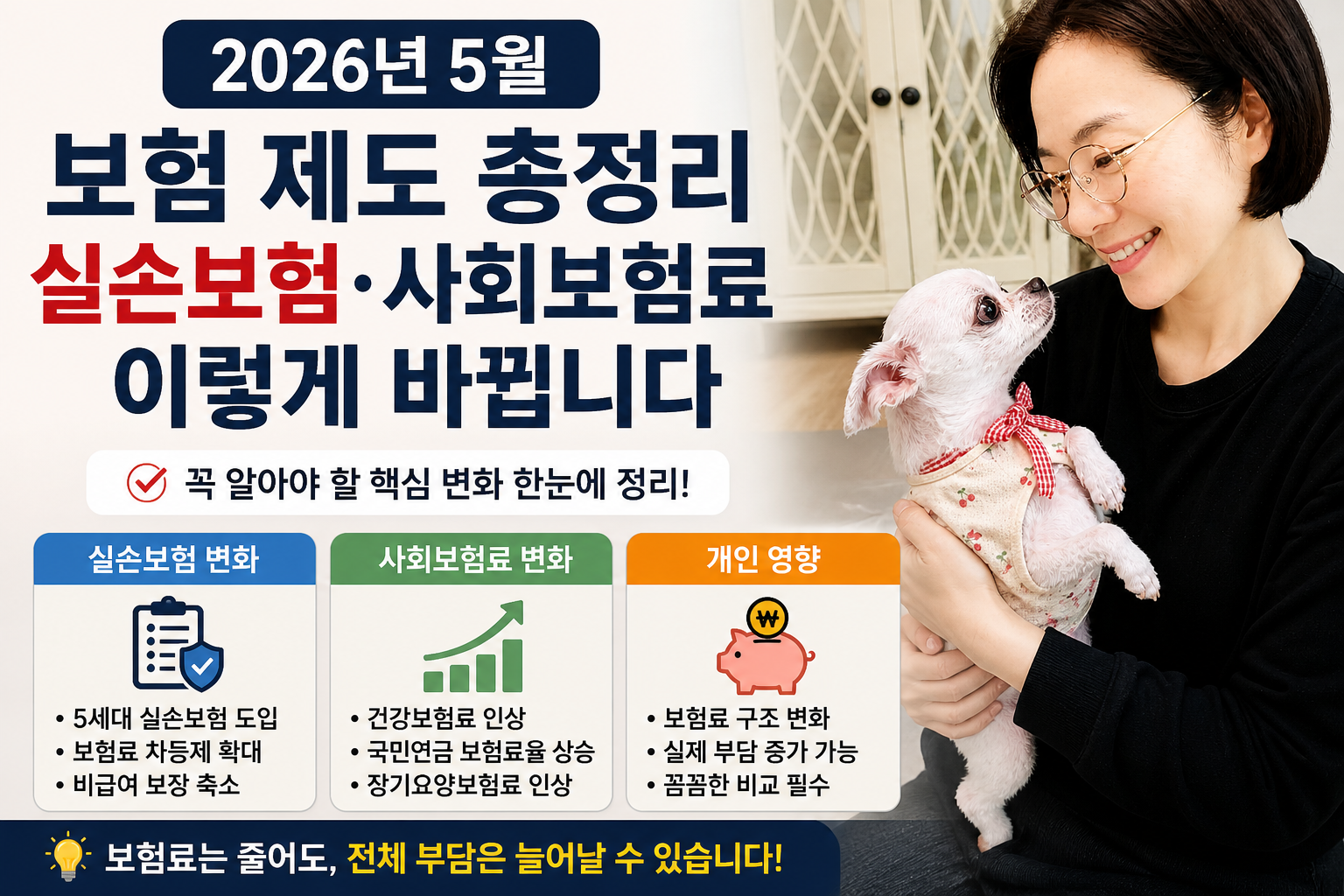 2026년 5월 보험 제도 총정리, 실손보험·사회보험료 이렇게 바뀝니다