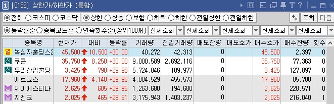 상한가 종목
