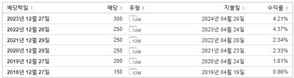 HDC 배당금 지급일