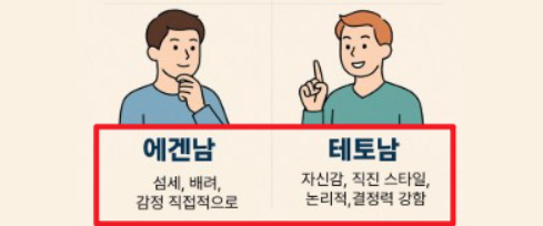에겐남 테토남 특징 비교
