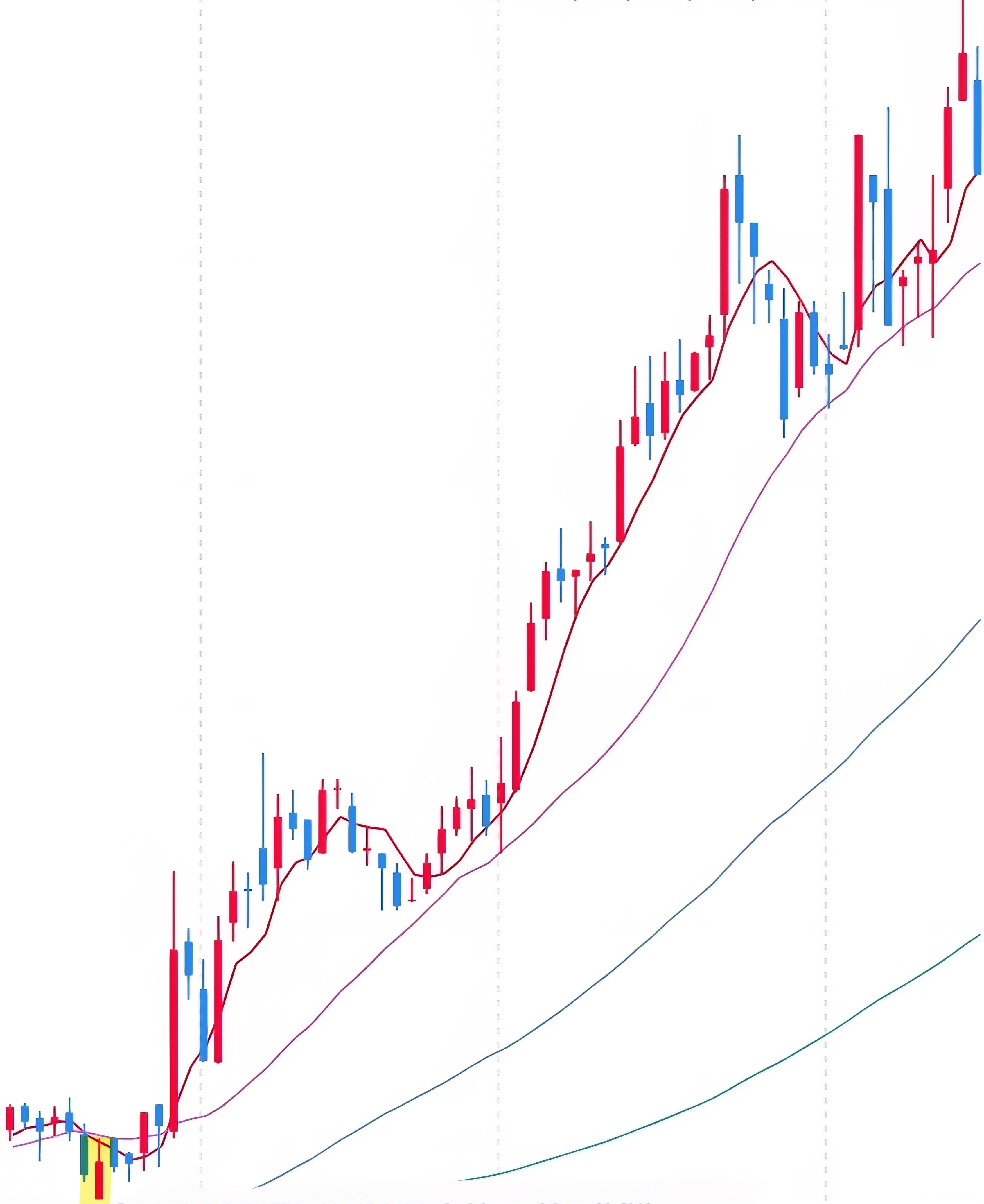 삼성전기 일봉 사진 출처 : 삼성증권 Photo Credit : Samsung Securities
