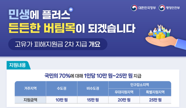 고양시, 고유가 피해지원금 10만원 100% 받는 신청 방법