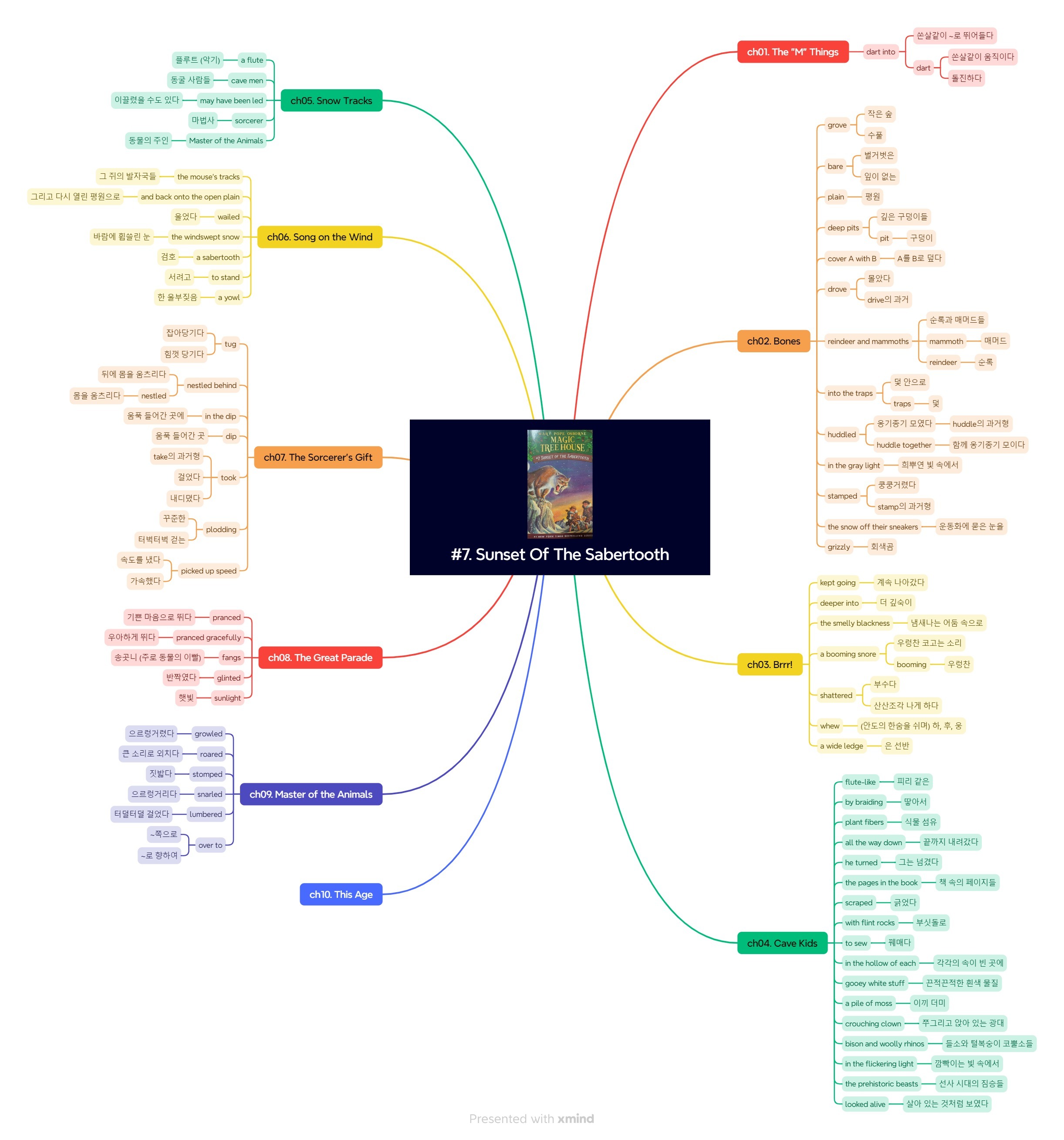 Magic tree house #7.Sunset Of The Sabertooth 영어 단어, 영어 표현, 영어 단어 마인드맵