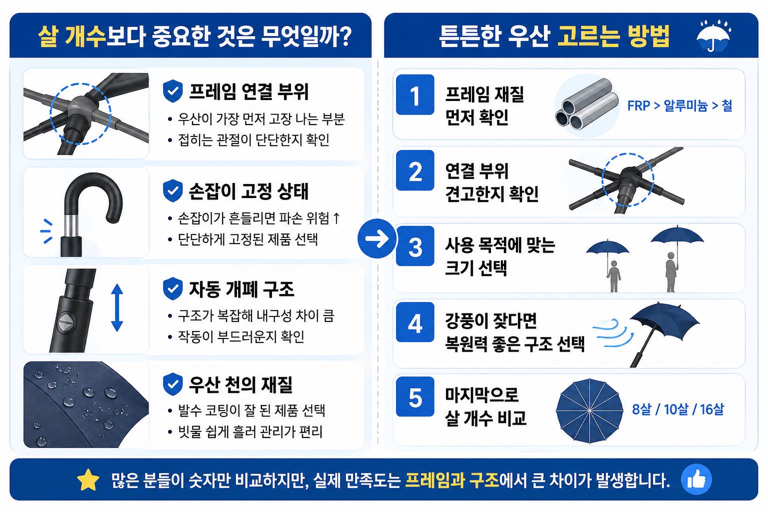 튼튼한 우산 고르는 방법