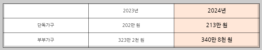 2024기초연금기준