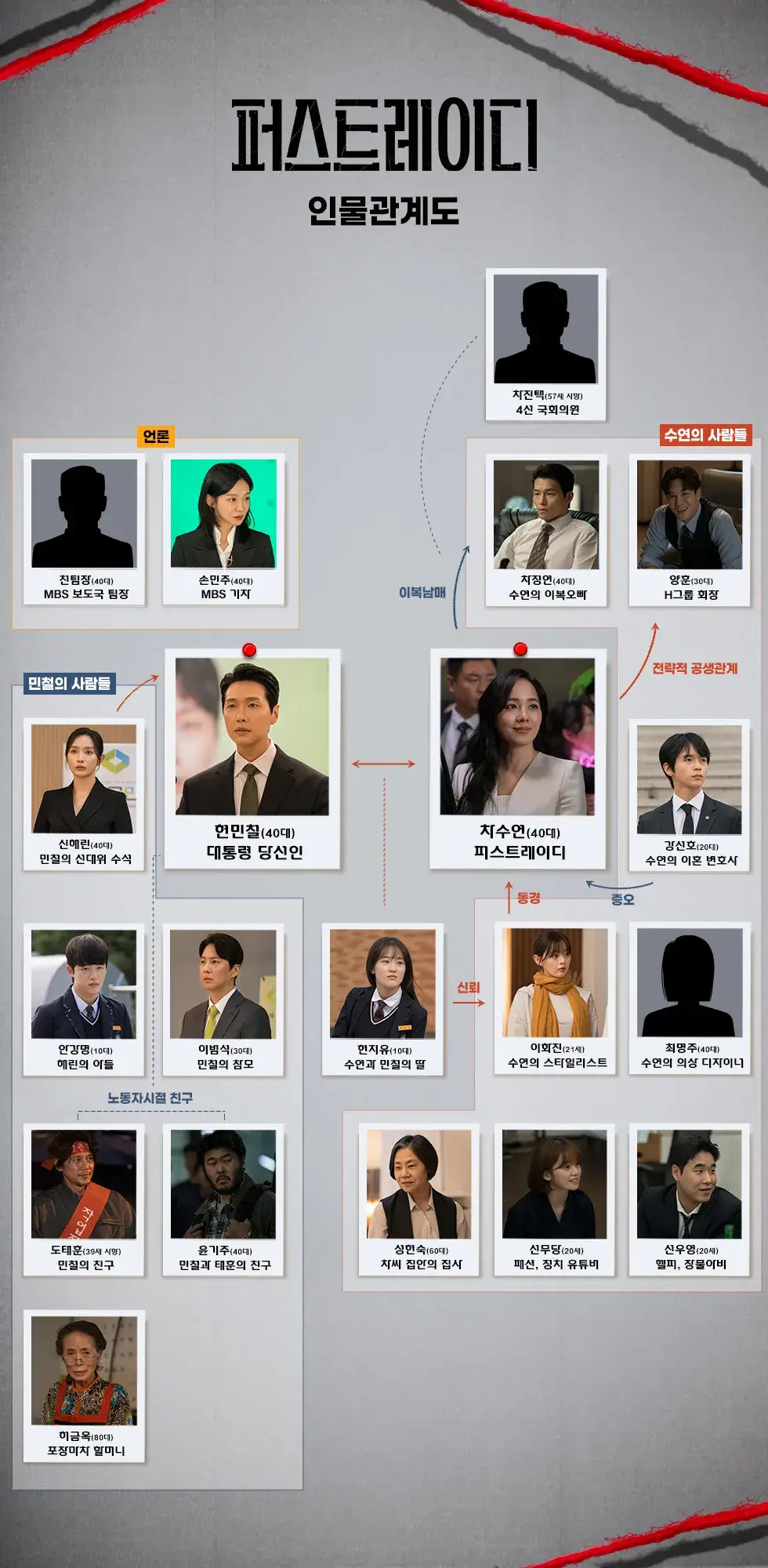 퍼스트 레이디 드라마