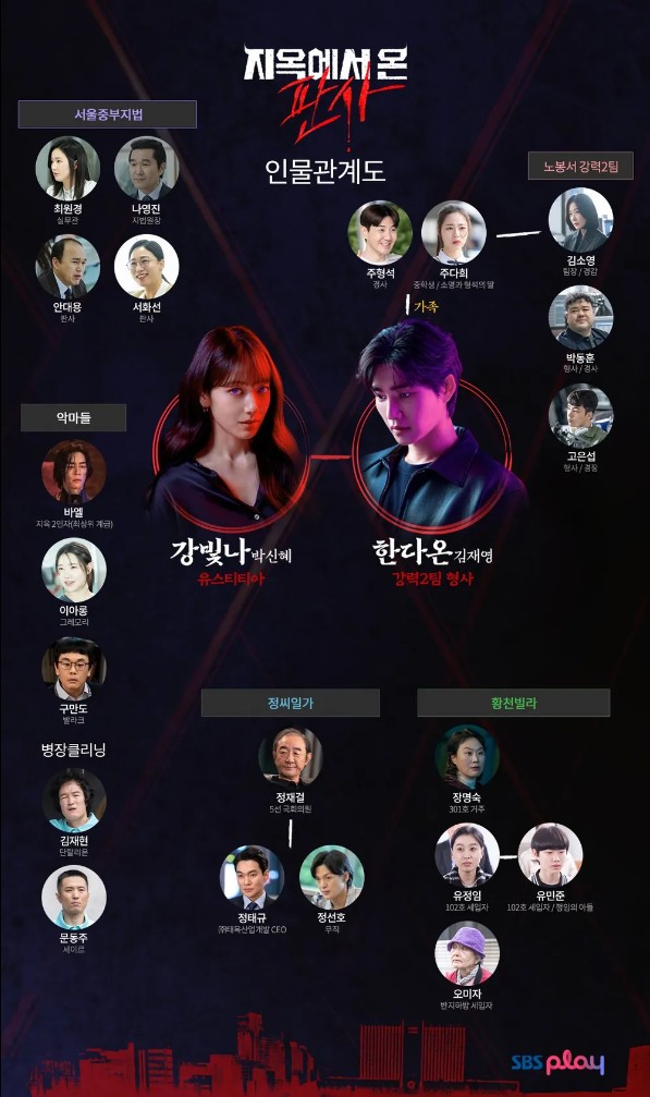 드라마 '지옥에서 온 판사' 기본정보, 등장인물, 홍보영상