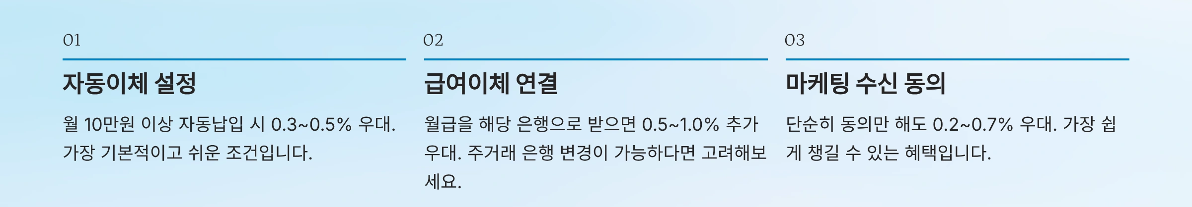 우대금리 조건