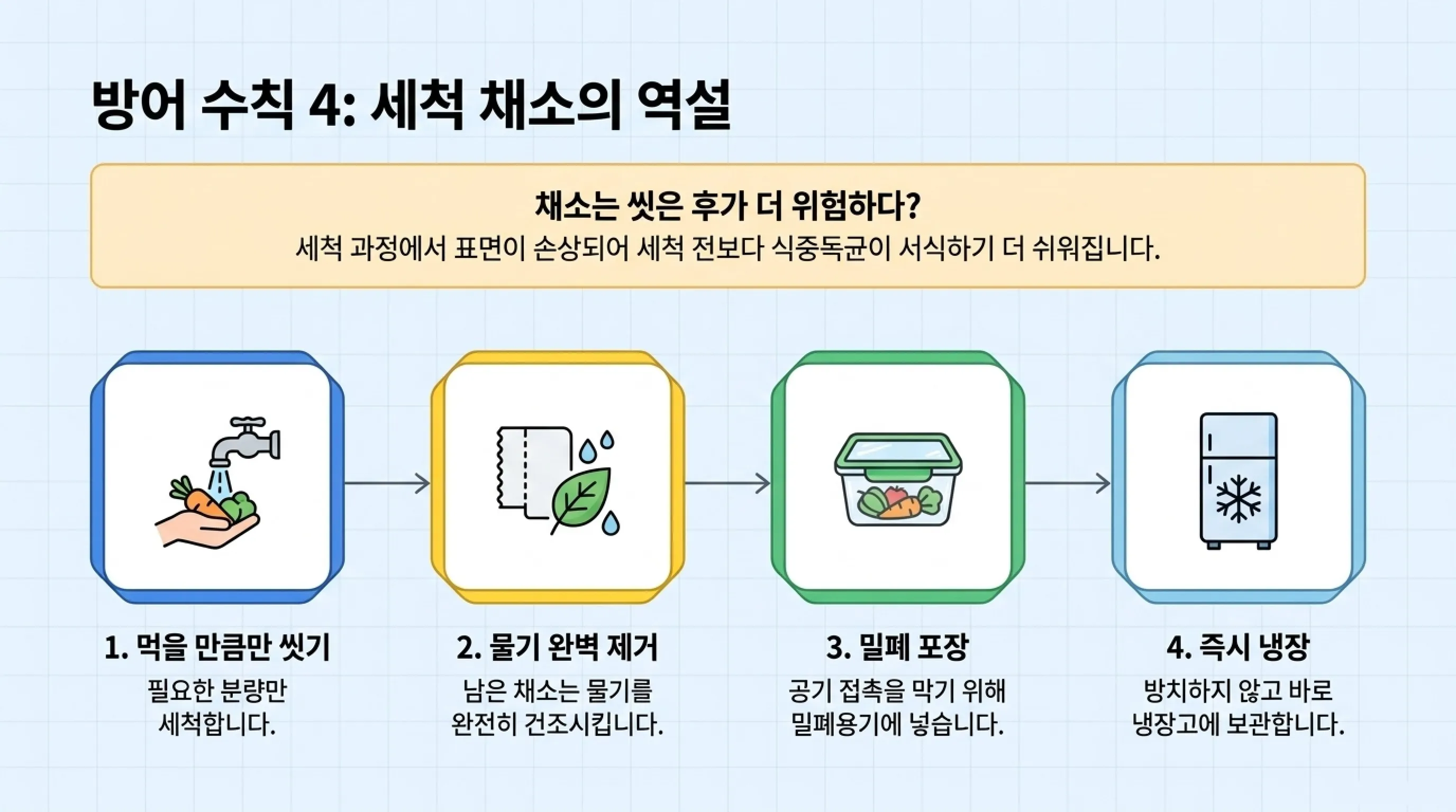 냉장고도 못 믿는 여름철 식중독 예방 음식 보관법 5가지 실전 팁