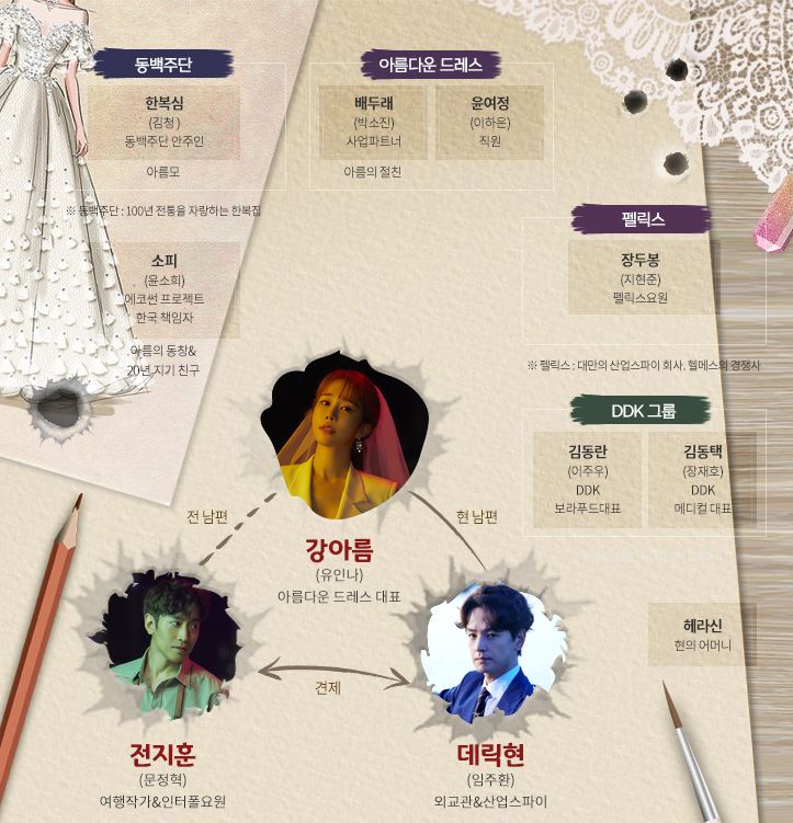 나를사랑한스파이_인물관계도