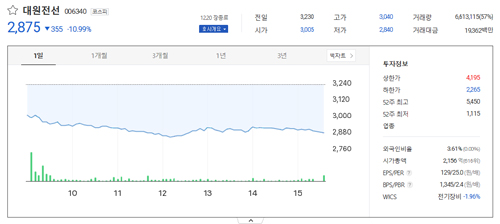 우원식관련주