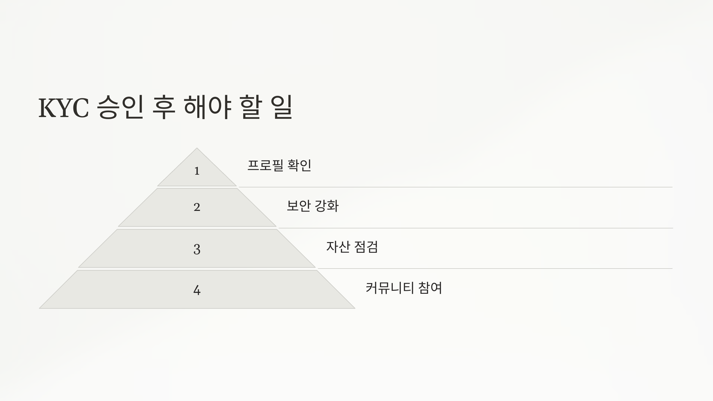 KYC 승인 후 해야 할 일