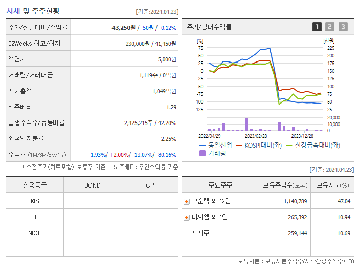 동일산업_기업개요