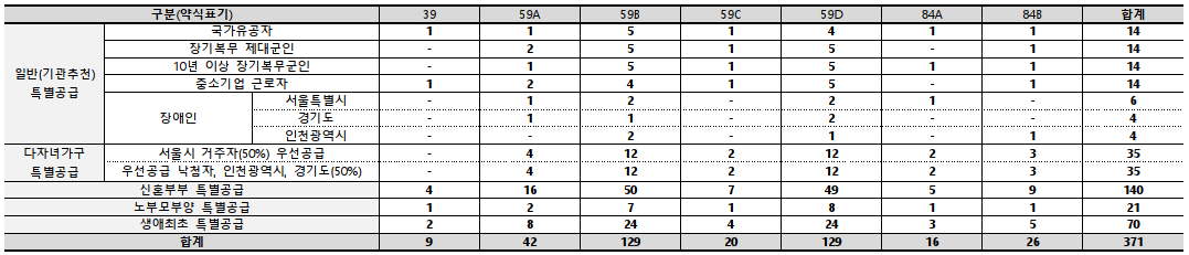 개과천선의 분양정보-서울시 동대문구 휘경동 분양 '휘경자이 디센시아' 23년 상반기 분양 예정 (분양정보)-주변 배정학군 알아보기