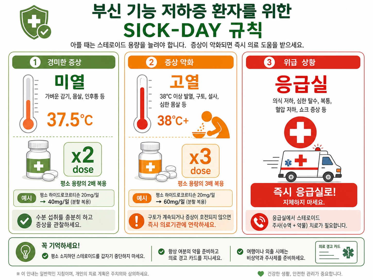 부신저하증 아플 때 스테로이드 용량 조절