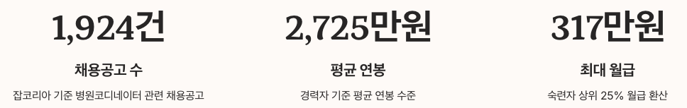 병원코디네이터 자격증 취업 전망 요약 이미지