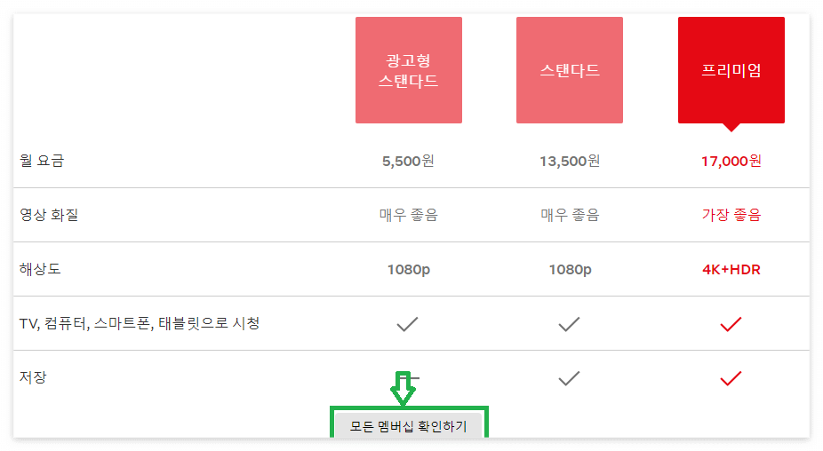 넷플릭스 요금제5