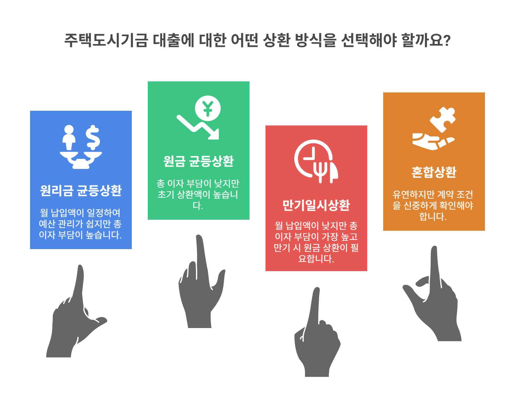 주택도시기금 대출의 주요 상환 방식 개요