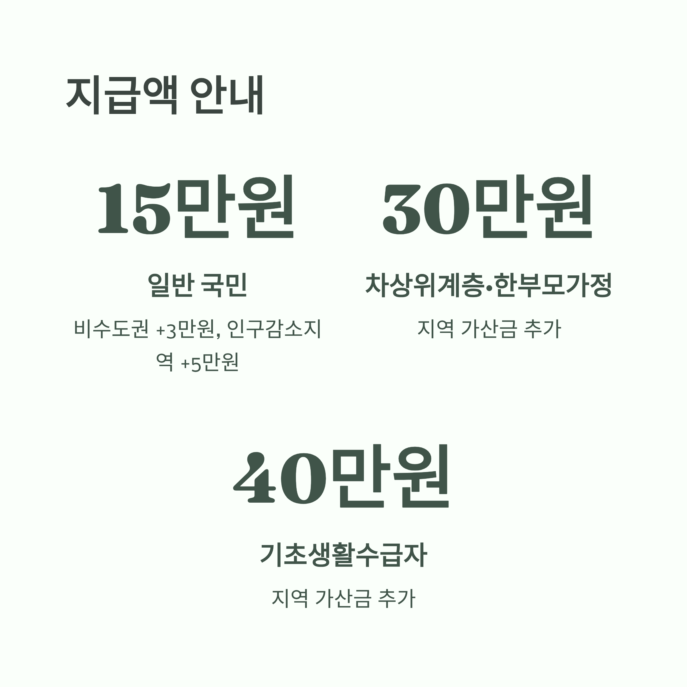 민생지원금 신청 요일제