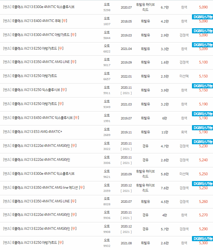 2016~2023년식 벤츠 E클래스(W213) 중고차 시세