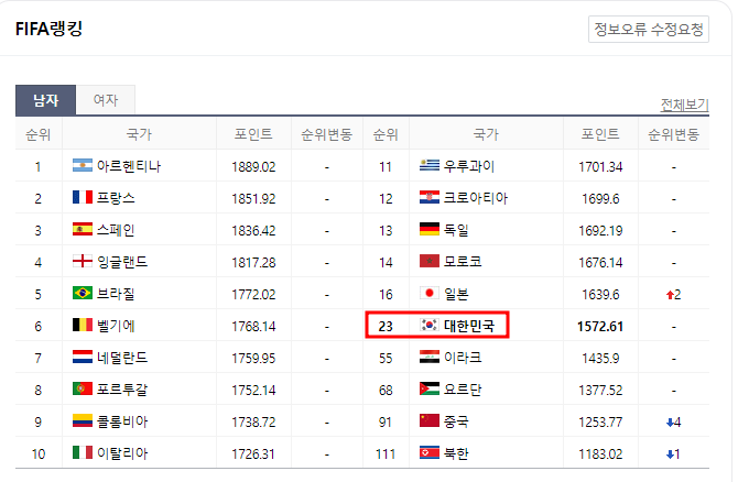 피파랭킹