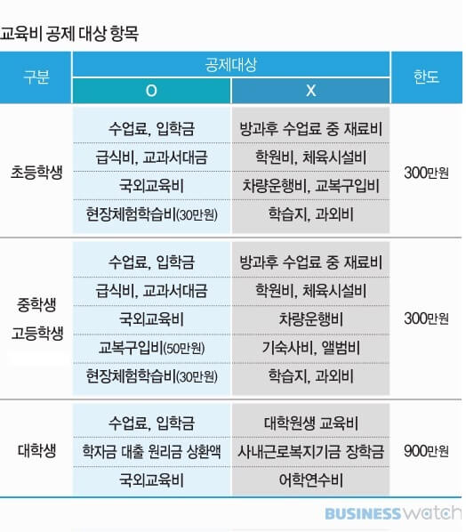 2024년 연말정산 교육비 공제로 내 자녀의 미래를 준비하자!