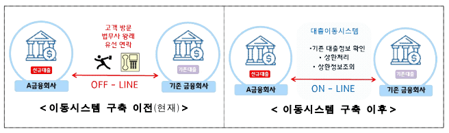 대환대출-플랫폼