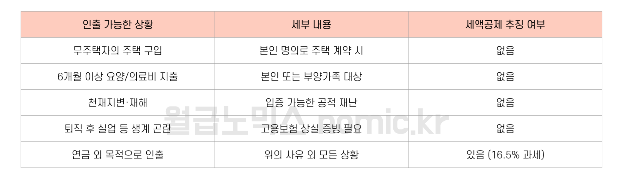 IRP 중도 인출 세액공제 추징