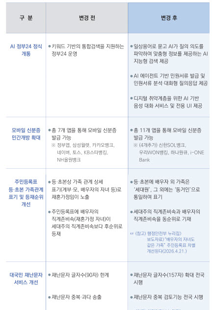 KB스타뱅킹 모바일 신분증 발급 방법과 ISMS-P 인증 소식 완벽 정리 참고 이미지 2