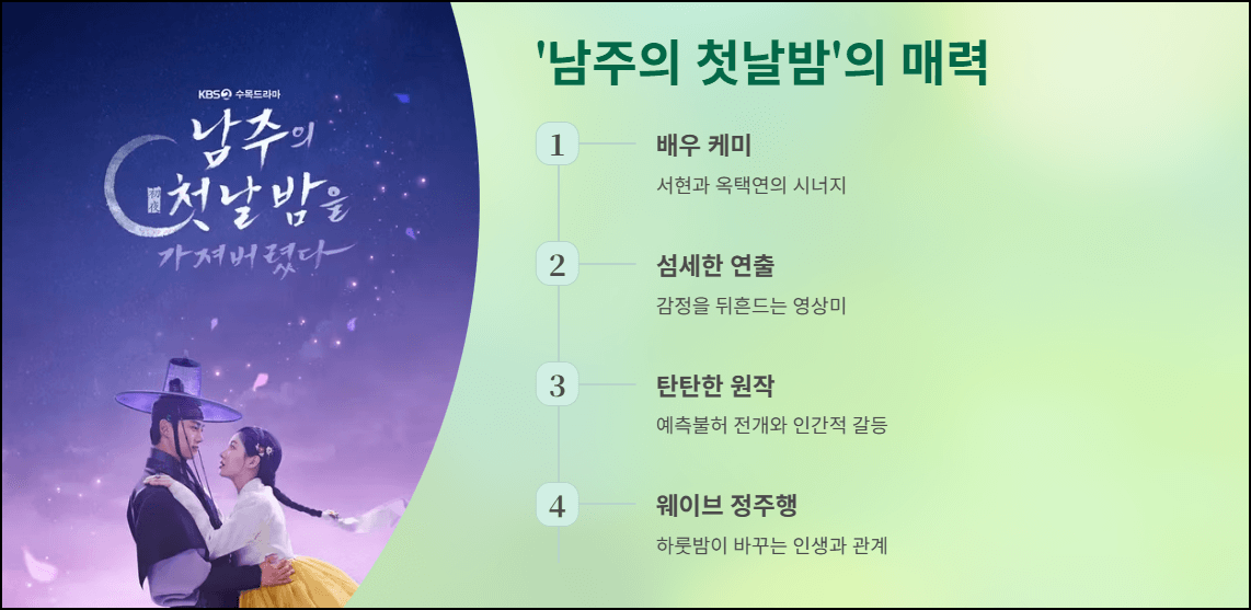 ‘남주의 첫날밤’의 매력, 당신의 밤도 바꿔줄까?