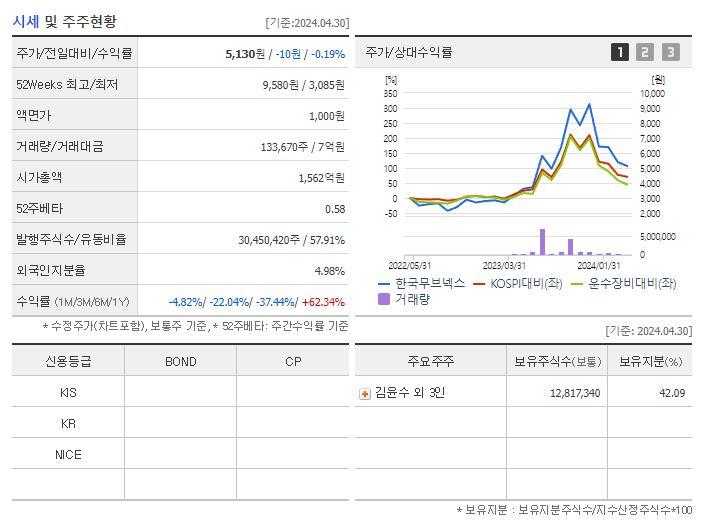 한국프랜지_기업개요