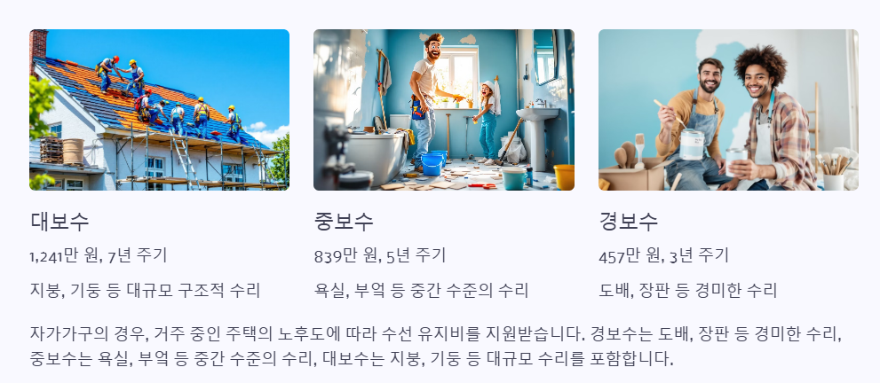 수리종류