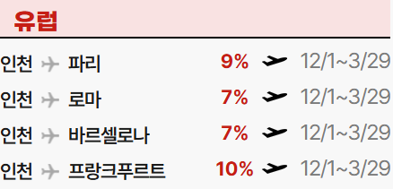 블랙 프라이데이 항공 특가 11월 12월