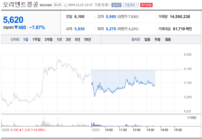 우원식 의장 관련주 10종목 추천