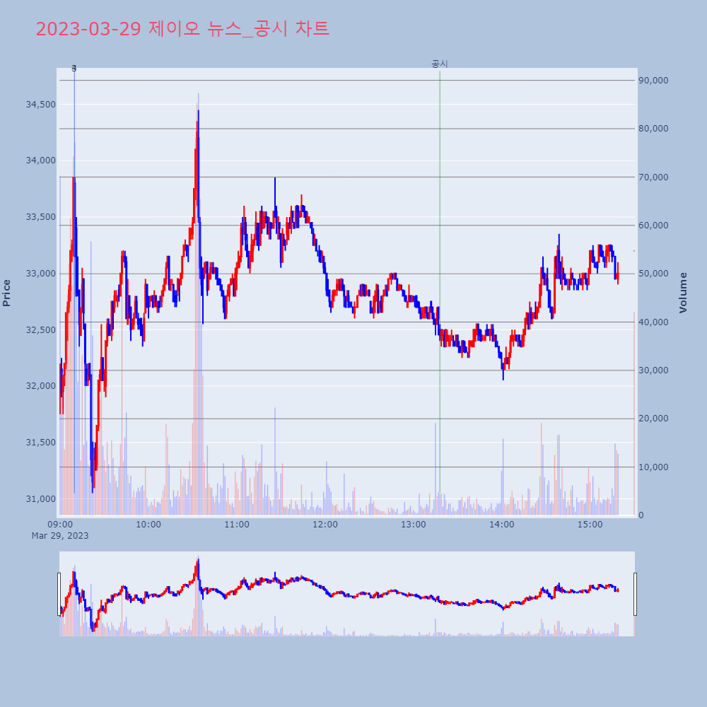 제이오_뉴스공시차트