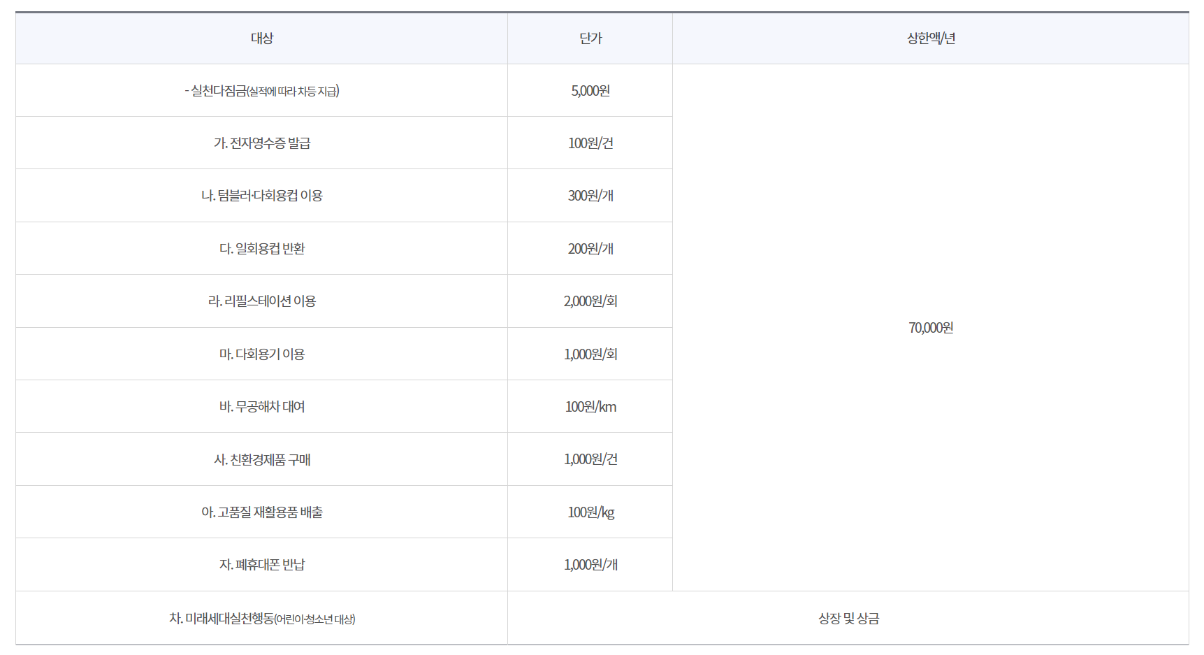 alt="표"