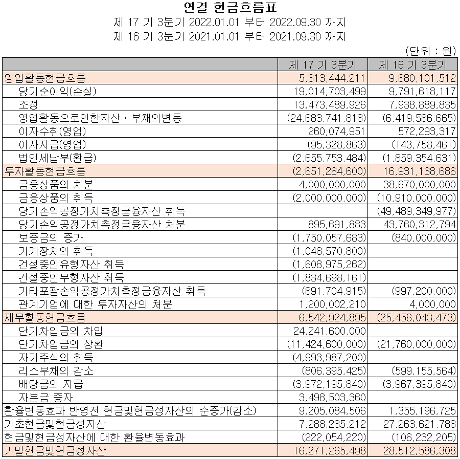 어보브반도체 - 현금흐름표