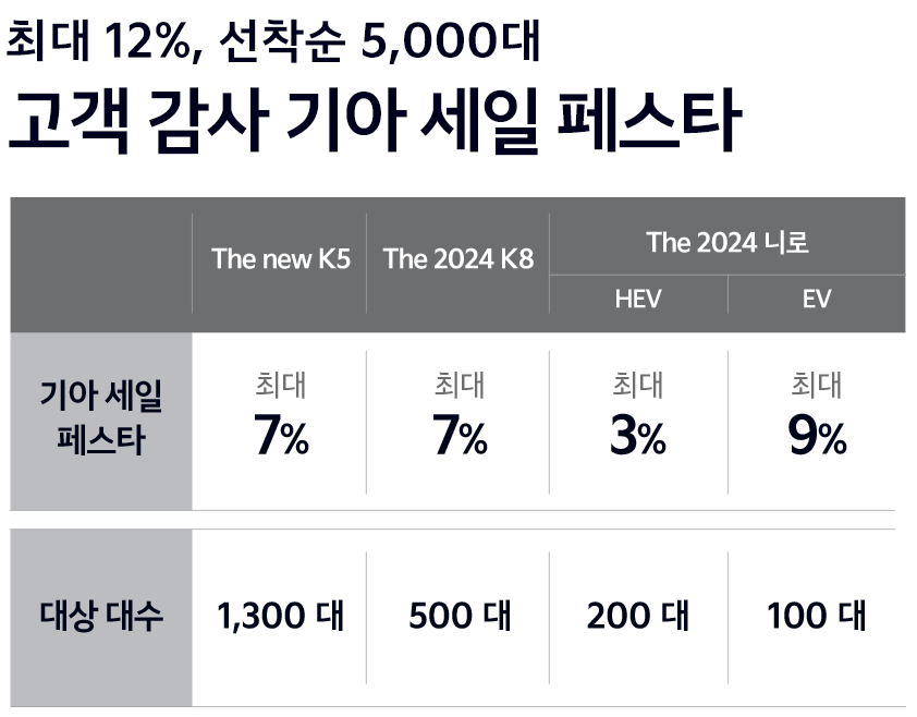 코리아세일페스타