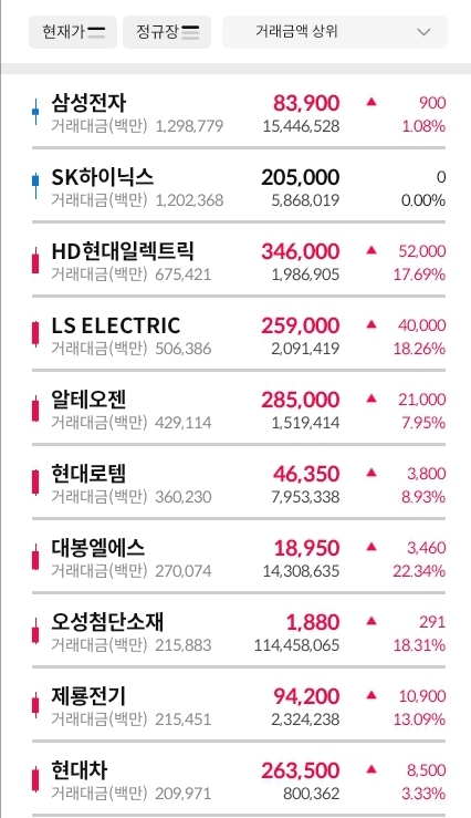 거래대금-상위-종목-이미지