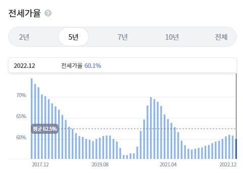 동탄 아파트 부동산 하락