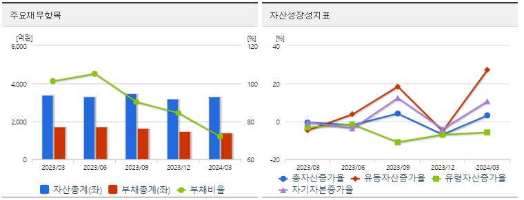 카페24 재무지표