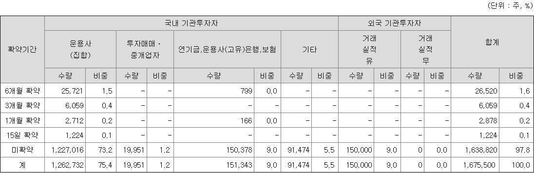 아이빔테크놀로지 보호예수