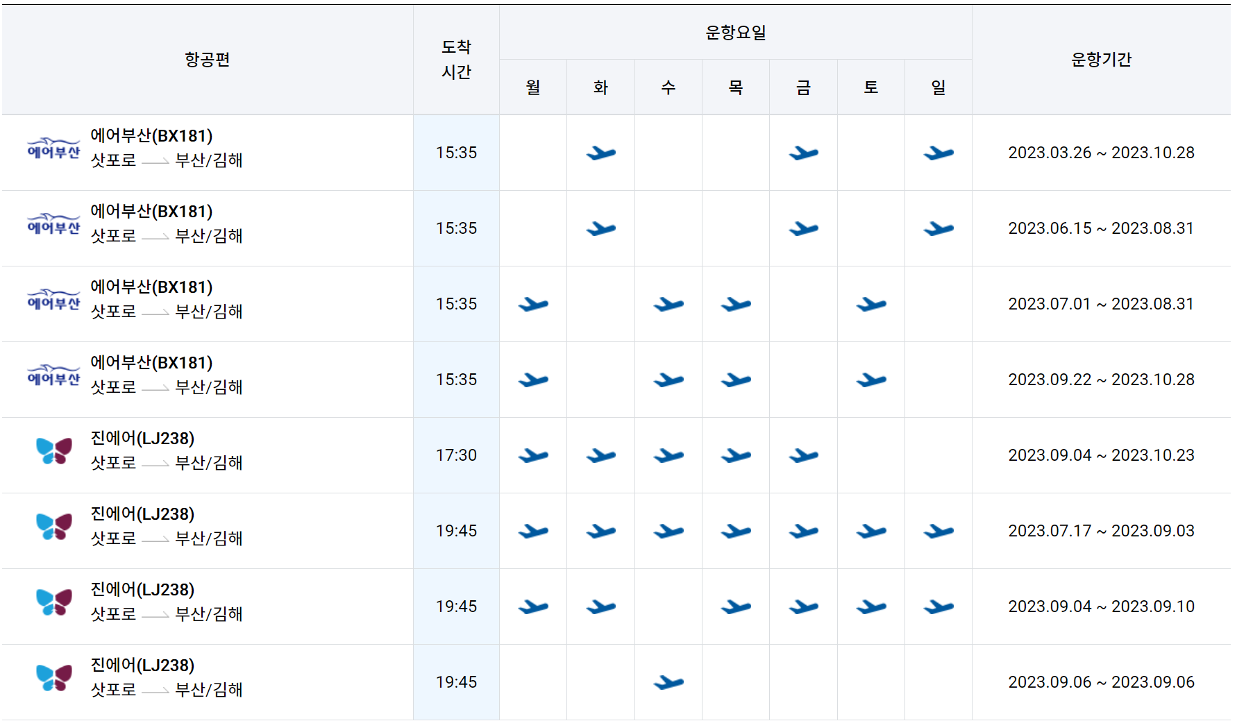 부산 김해공항 - 일본 삿포로공항 운항 에어부산 진에어 비행기 시간표 항공권 예약 예매 요금 운임4